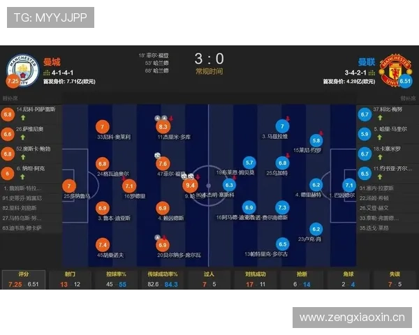 曼城控球优势难掩进攻困局，空间受限致节奏紊乱
