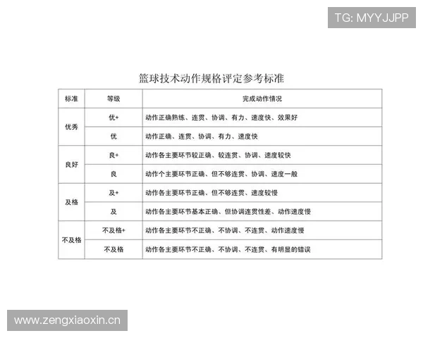 连续动作判定是什么规则？新手如何理解篮球中的连续动作判罚标准