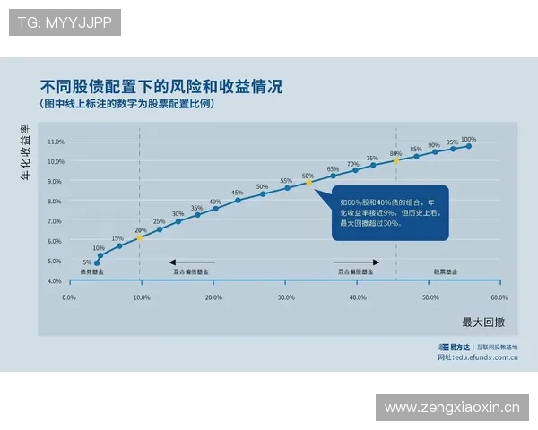 E组历史数据告诉我们什么? E组历史数据告诉我们什么?